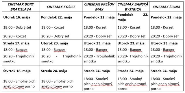 Minifestival európskeho filmu 5x5 sa začína už 16. mája