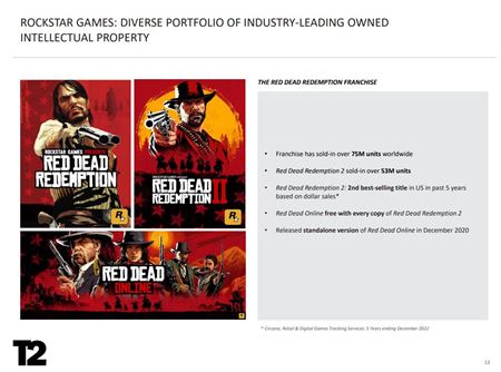 Príde GTA VI budúci rok? Finančné odhady Take 2 to naznačujú