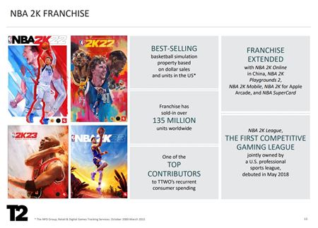 Príde GTA VI budúci rok? Finančné odhady Take 2 to naznačujú