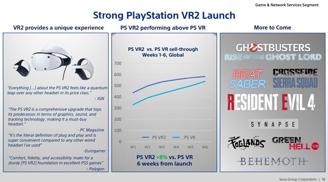 Sony na finančnej prezentácii ukázalo svoje predaje a plány