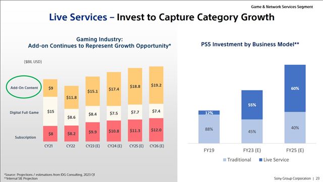 Sony na finančnej prezentácii ukázalo svoje predaje a plány