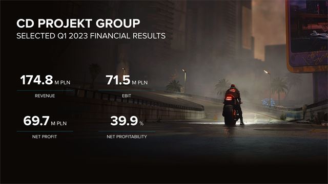 CD Projekt ukáže Cyberpunk 2077 expanziu už čoskoro, predal už 75 miliónov Witcherov