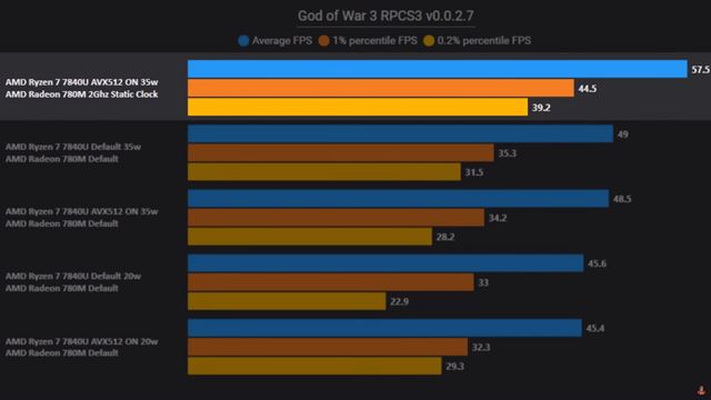 GPD Win Max 2 bude tiež poháňať Ryzen 7 7840U procesor