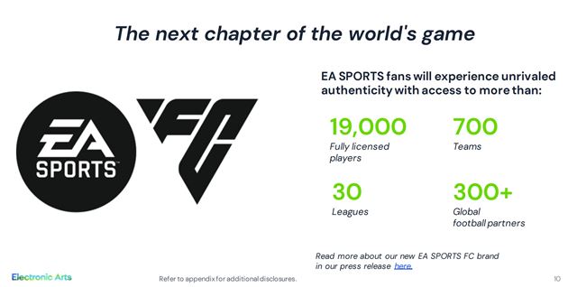 EA ukázalo financie, FIFA im išla veľmi dobre