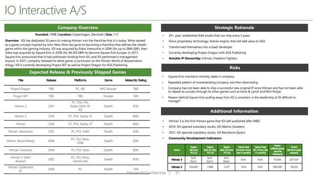 IO interactive stále pracuje na Project Dragon pre Microsoft