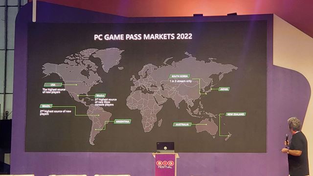 Aké su predaje Xbox Series XS konzol?