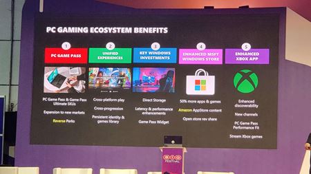 Aké su predaje Xbox Series XS konzol?