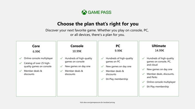 Microsoft oficiálne predstavil Game Pass Core