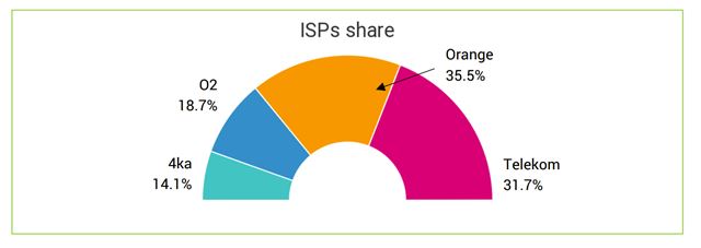 Benchmarky ukázali, ktorý mobilný operátor na Slovensku ponúka najrýchlejší internet