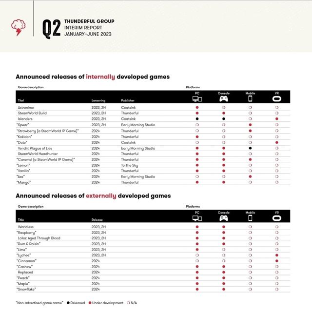 Replaced bolo znovu odložené