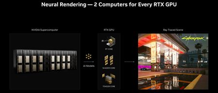 Prichádza DLSS 3.5, bude ho mať aj Cyberpunk: Phantom Liberty alebo aj Alan Wake 2