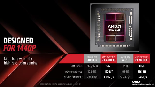 AMD ohlásilo RX 7700XT a RX 7800XT karty
