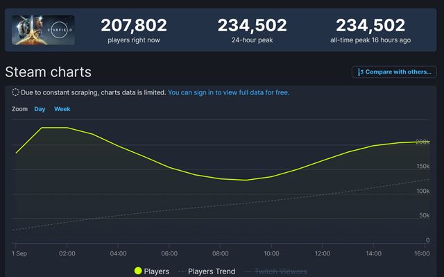 Starfield odštartoval na Steame s vysokým počtom hráčov