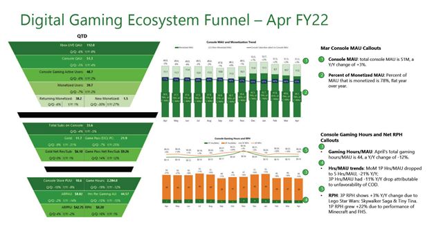 Koľko má Game Pass a Xbox Live Gold predplatiteľov na Xboxe?