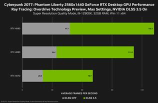 Nvidia oficiálne vypúšťa DLSS 3.5 a Cyberpunk 2077 updatom 2.0