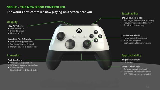Takto má vyzerať digitálna verzia Xbox Series X, príde budúci rok