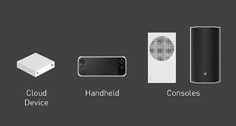 Pripravuje Microsoft aj Xbox handheld? Zru plne blu-ray mechaniky v konzolch?