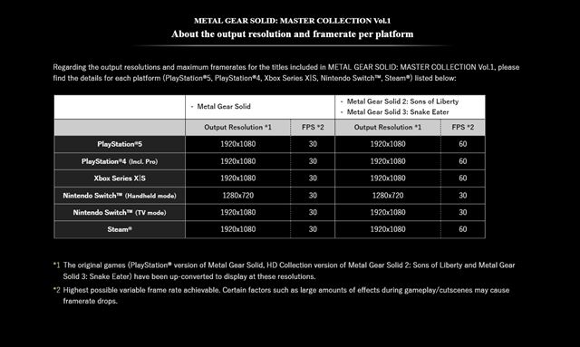 MGS kolekcia pôjde maximálne v 1080p, na konzolách a aj na PC
