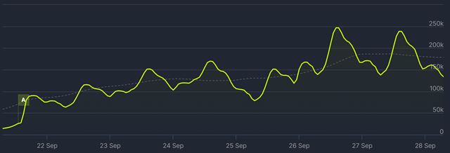 Cyberpunk 2077 dosiahol od vydania najväčší počet súčasných hráčov na Steame