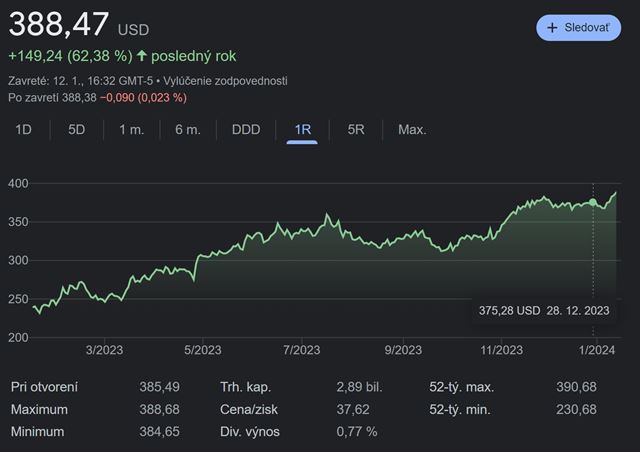 Microsoft predbehol Apple ako najhodnotnejšia firma sveta