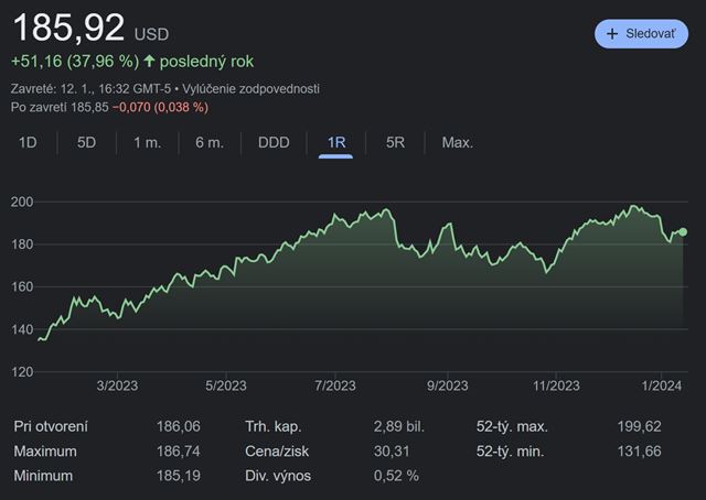 Microsoft predbehol Apple ako najhodnotnejšia firma sveta