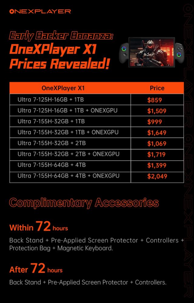 OneXPlayer X1 začne na cene 859 dolárov