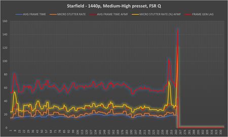 AMD sprístupnilo generovanie snímok AMD Fluid Motion Frames v ovládačoch. Ako funguje?