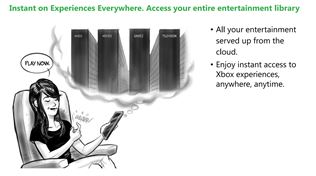 Ako vyzerali pôvodné plány na Xbox One konzolu?