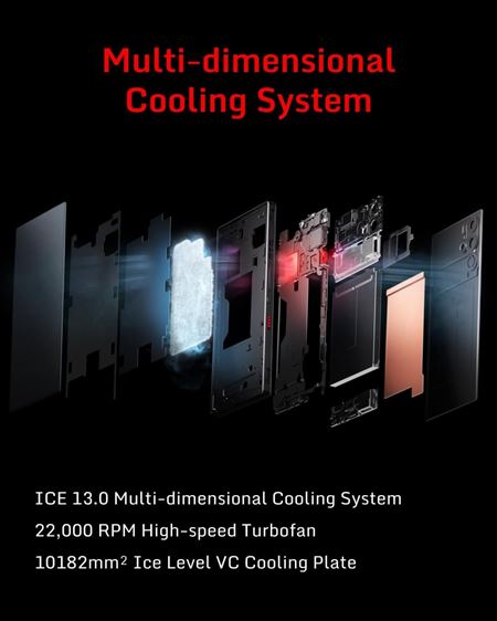 ZTE Nubia Red Magic 9 Pro mobil so Snapdragon 8 Gen 3 je prekvapivo lacný