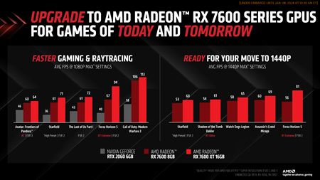 AMD na CES prinieslo Radeon RX 7600 XT 16GB kartu