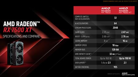 AMD na CES prinieslo Radeon RX 7600 XT 16GB kartu