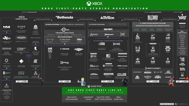 Xbox Studios povedie Craig Duncan z Rare