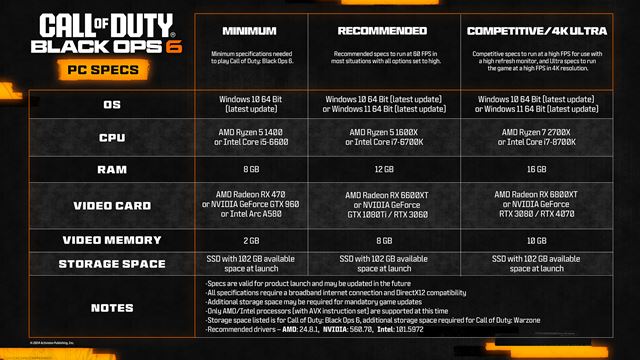 Call of Duty: Black Ops 6 naplánoval preload, čas vydania a ukázal aj veľkosť a požiadavky pre PC