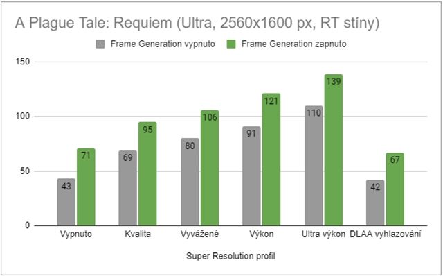 Súťaž: Vyberte najcharizmatickejšiu hernú postavu z NVIDIA DLSS titulov a vyhrajte notebook AORUS