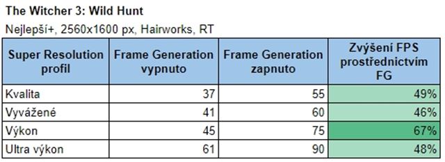 Súťaž: Vyberte najcharizmatickejšiu hernú postavu z NVIDIA DLSS titulov a vyhrajte notebook AORUS