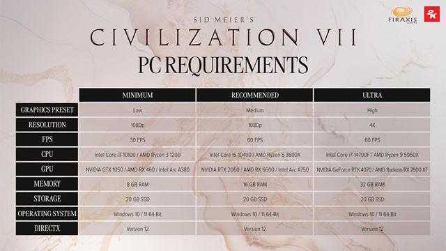 Civilization VII dostalo PC požiadavky