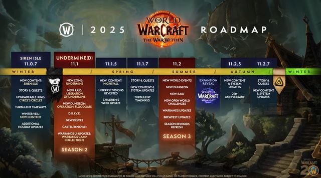 World of Warcraft dostane bývanie, pripravuje novú expanziu a aj klasickú Pandariu