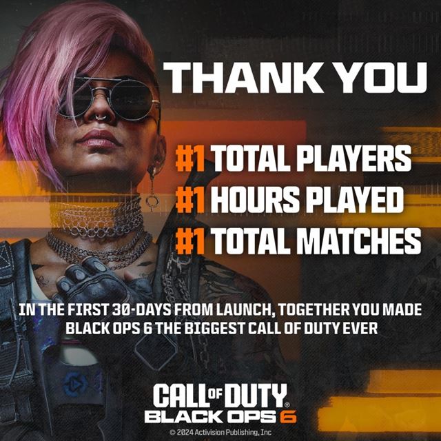 Black Ops 6 vyhodnotil svoj prvý mesiac, je najúspešnejšou Call of duty hrou