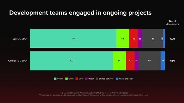 Cyberpunk predal 30 miliónov kusov, Phantom Liberty 8 miliónov
