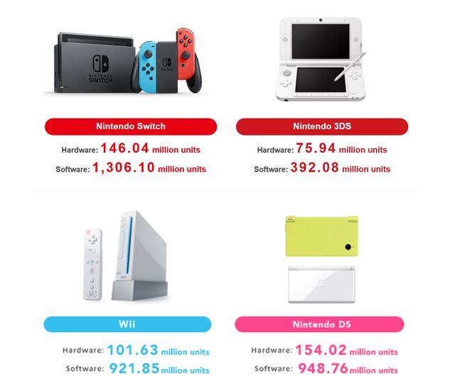 Nintendu predaje Switchu klesajú, skúsi ešte potlačiť Vianoce