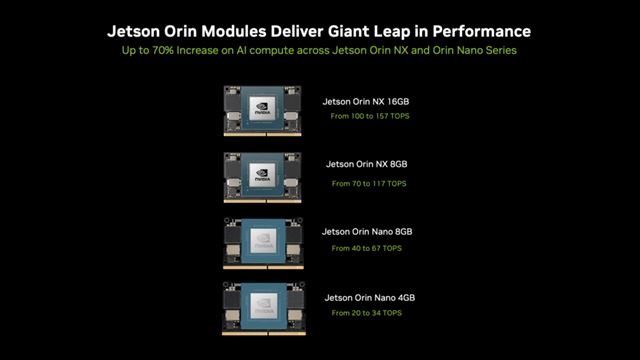 NVIDIA predstavil lacný devkit Jetson Orin Nano Super zameraný na vývoj AI