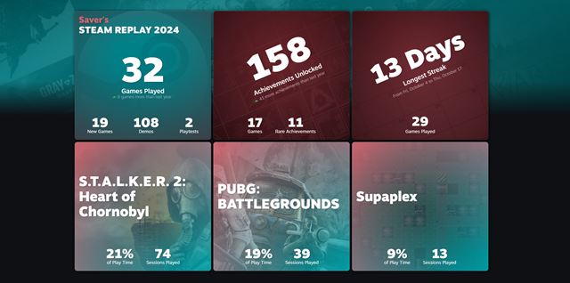 Steam spustil zhrnutie roka - Steam Replay 2024