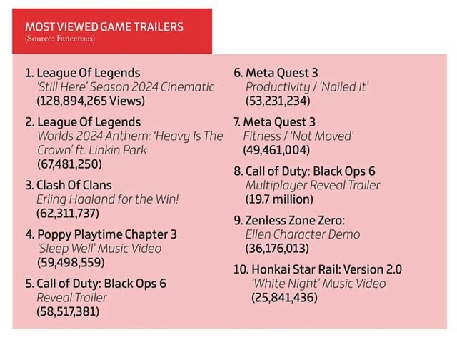 Zhrnutie herného biznisu za rok 2024