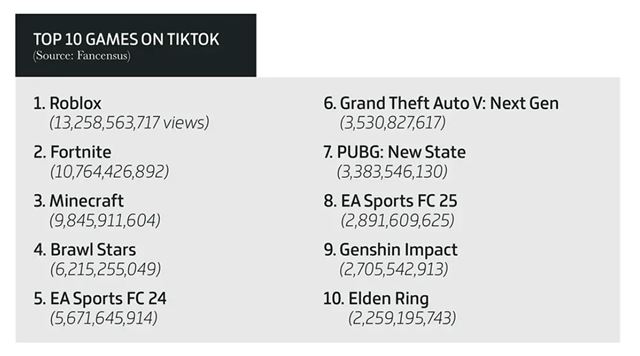 Zhrnutie herného biznisu za rok 2024