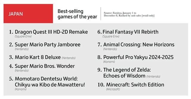 Zhrnutie herného biznisu za rok 2024