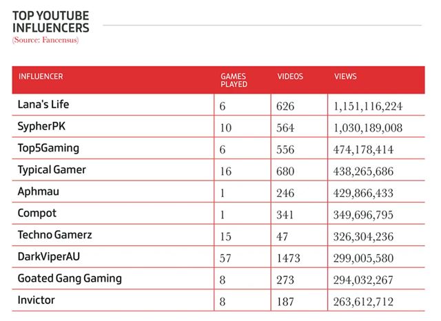 Zhrnutie herného biznisu za rok 2024