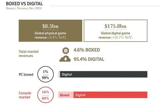 Zhrnutie herného biznisu za rok 2024
