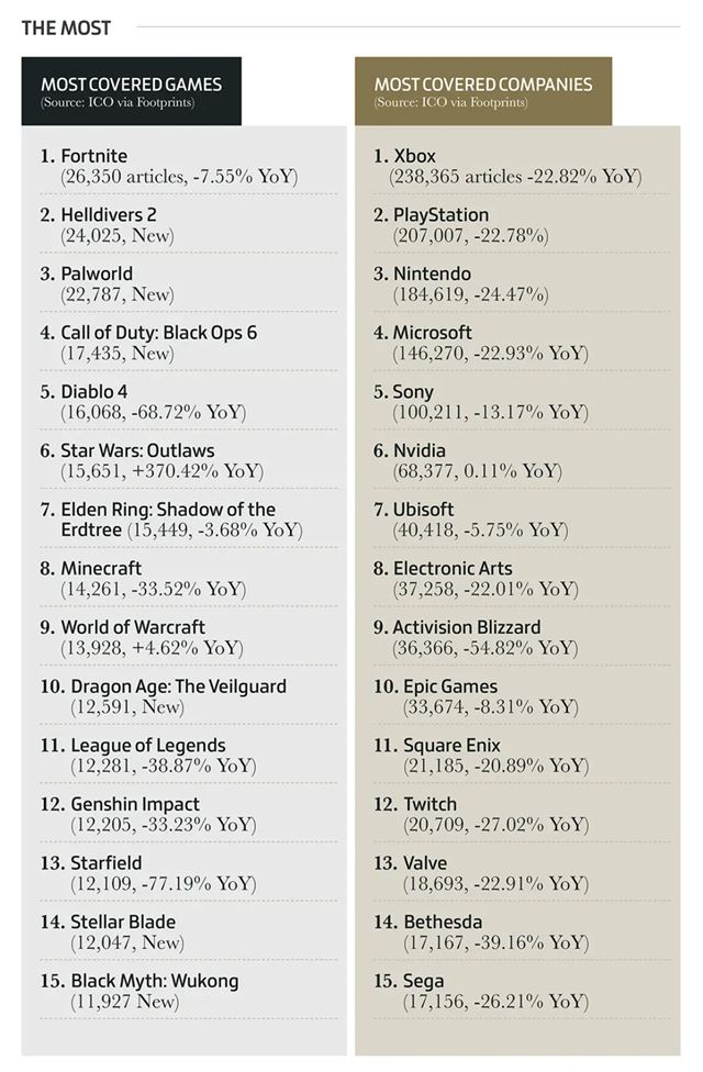Zhrnutie herného biznisu za rok 2024