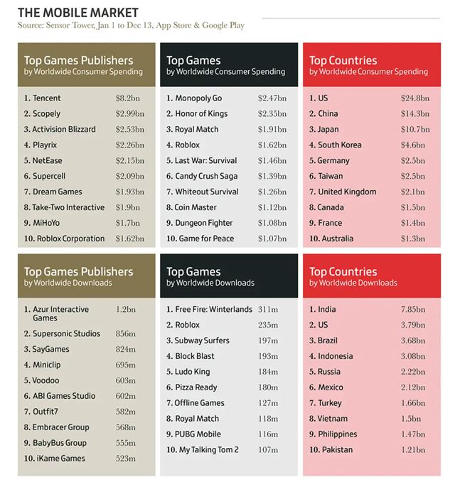 Zhrnutie herného biznisu za rok 2024