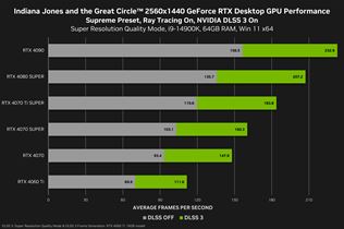 Indiana Jones and the Great Circle prichádza s DLSS 3 a pri plnom vydaní aj s path tracingom